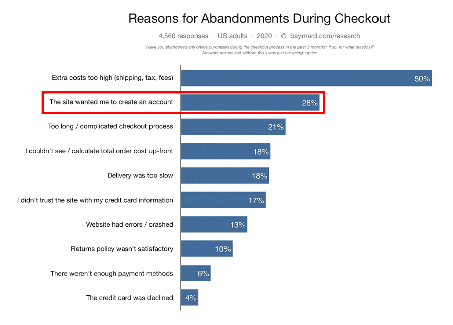 Reasons for abandont
