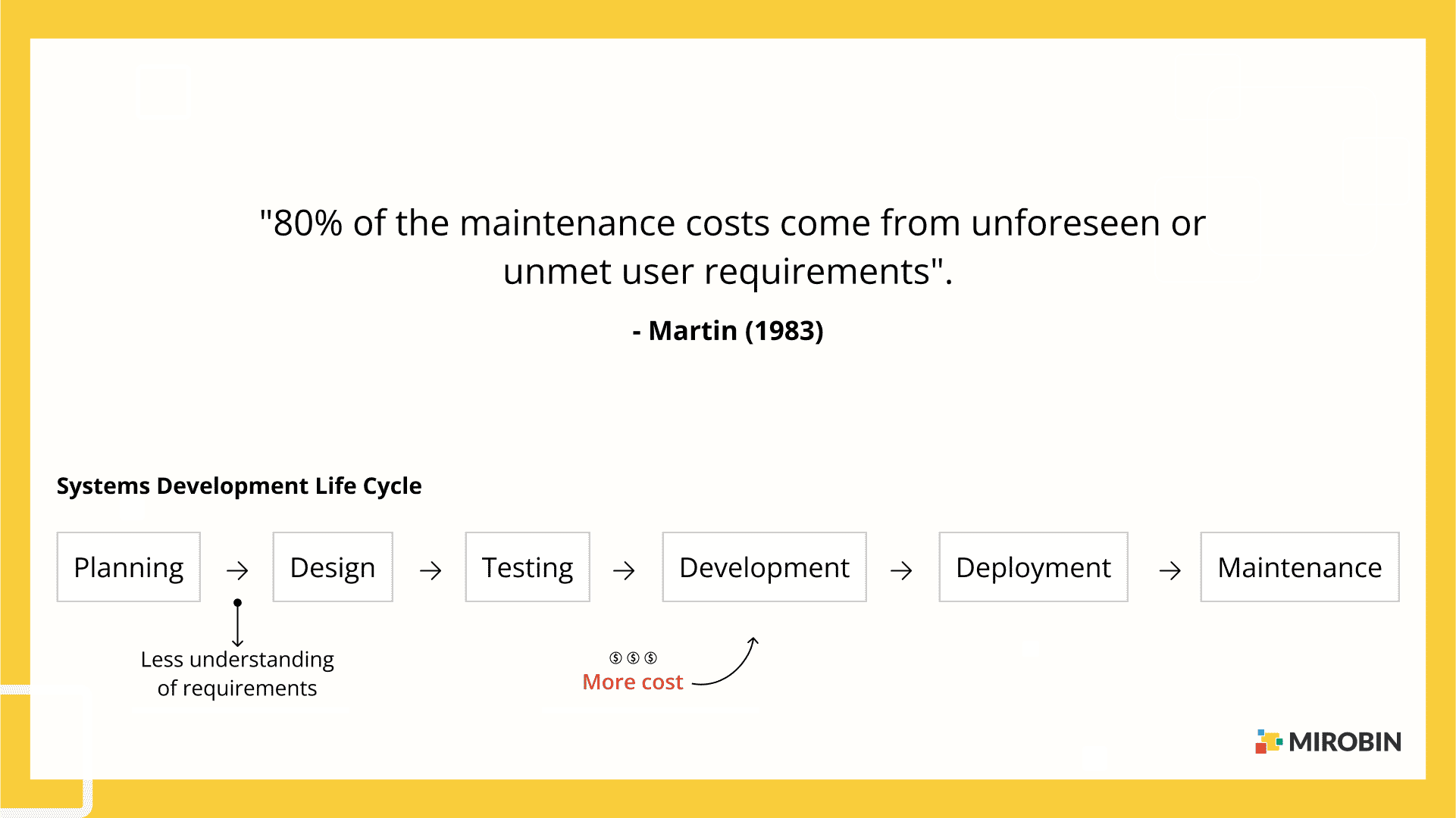 Common UX Design terms | Every designer must know | MI Robin