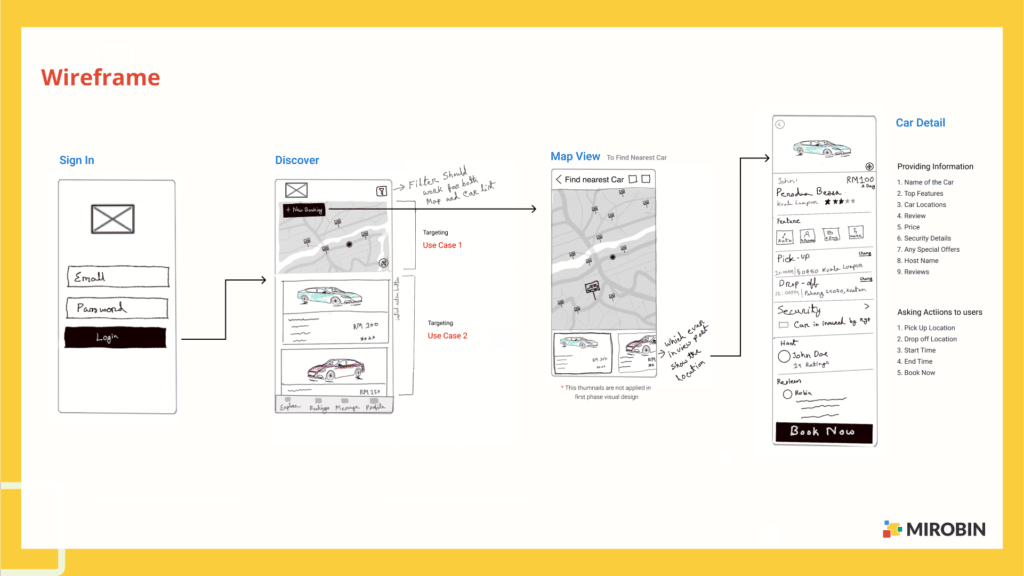 Wireframe flow