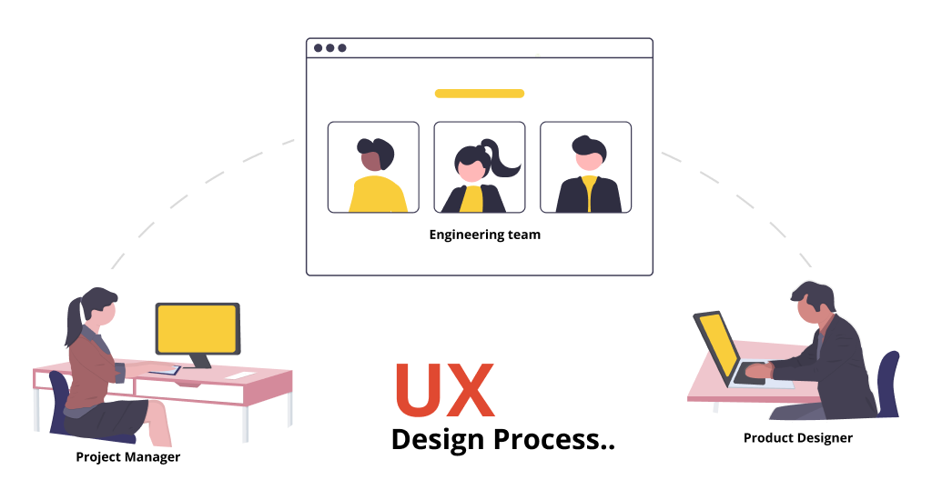 Real-life UX design process | My Product Design Summary